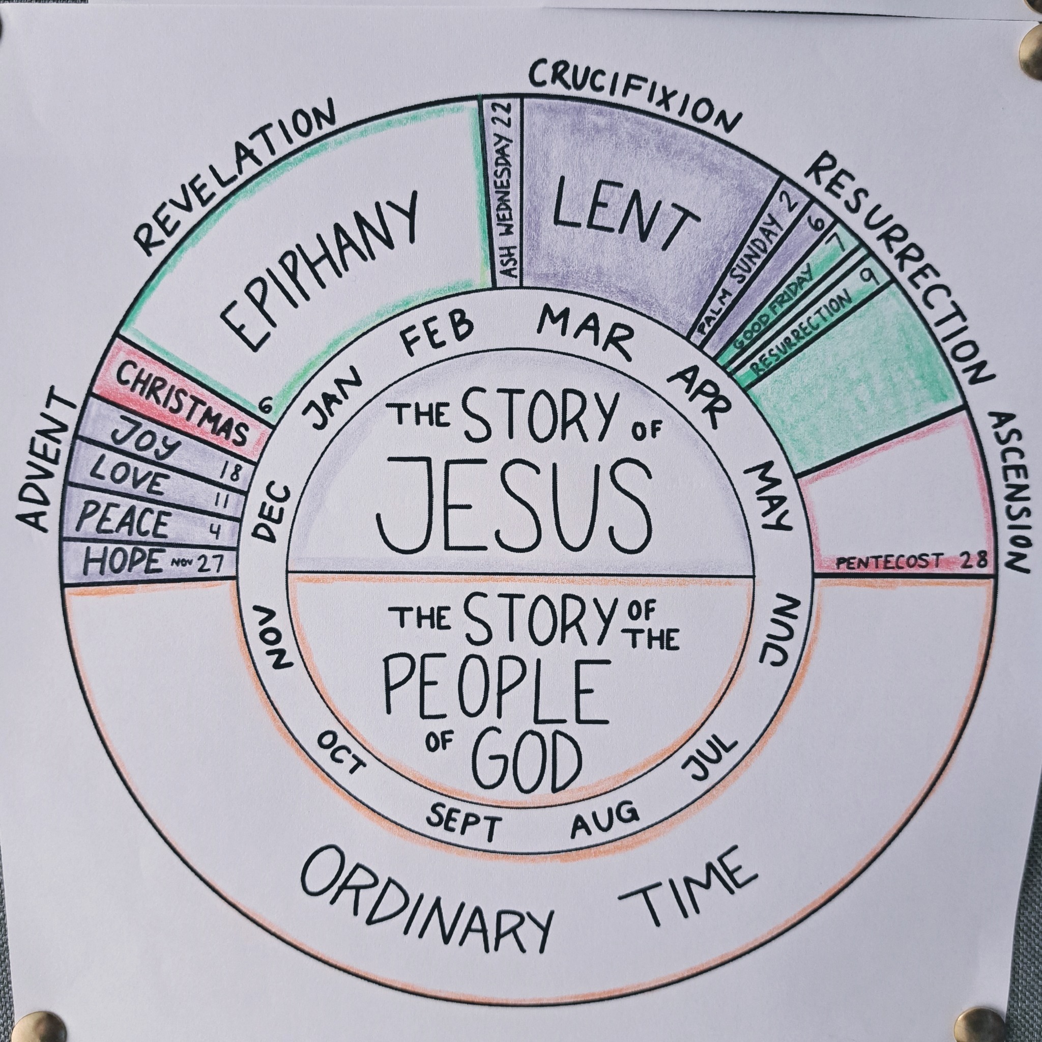 Loved this @ywamturnervalley  diagram. is run during Epiphany/Revelation months. Jan - Feb. So fitting for what we teach and who we are. Epiphany: A Christian feast celebrating the manifestation of Jesus to the world. It marks the end of Christmas and the beginning of Epiphany season. Symbolizing light and revelation, it invites reflection and spiritual transformation. Join us in Jan for a sabatical! 
.
.